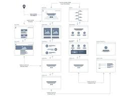 15 Beautifully Designed Sitemaps And User Flow Maps User Flow Flow Map User Flow Diagram