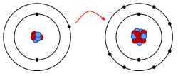 Sodium metal reacts with chlorine gas in a violently exothermic reaction to the chlorine has a high affinity for electrons, and the sodium has a low ionization potential. Ionic Bonding Wikipedia