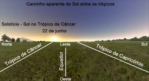 190 millones de habitantes población bovina total: Sol No Tropico De Cancer Ciencia E Saude Opovo
