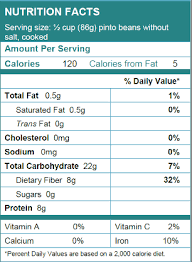 Grains Beans Nuts And Seeds Diagnosis Diet