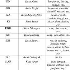 Check spelling or type a new query. Pdf A Synonym Contextual Based Process For Handling Word Similarity In Malay Sentence