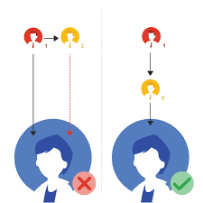 Mengatasi terkunci akun google, kumpulan aplikasi file apk untuk unlock remove bypass frp google account, lupa password akun google. Tentang Error Penautan Dan Pembatalan Tautan Akun Pengelola Bantuan Google Ads
