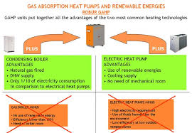 What Are Gas Absorption Heat Pumps Robur