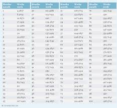 Months To Weeks Printable Conversion Chart For Time