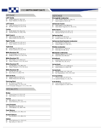 sawyer smith is qb1 in the kentucky arkansas depth chart