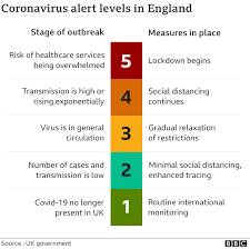 Cyril ramaphosa has dropped the bad news bomb on tuesday, confirming that south africa will now. Coronavirus How Dangerous Is Lifting Lockdown Bbc News
