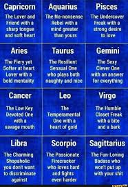 Pin On Astrology
