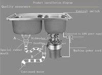 the kitchen food waste processor waste
