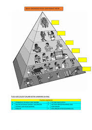 V dalam bahasa arab, ø mudun + madain + madana. Sejarah Tingkatan 1 Bab 4 Worksheet