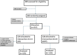 1 however, it can be difficult to differentiate tumour from normal tissue at the same time as preserving anatomical structures, 2 and numerous reports have highlighted the association between involved margins, increased. Radiotherapy For Prostate Cancer Does Daily Image Guidance With Tighter Margins Improve Patient Reported Outcomes Compared To Weekly Orthogonal Verified Irradiation Results From A Randomized Controlled Trial Radiotherapy And Oncology