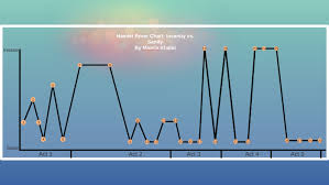 Hamlet Fever Chart Insanity Vs Sanity By Maaria Khalid On