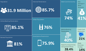 Eighty percent of americans have never used a contactless payment system, compared to approximately 80% of australians and. Fintech Malaysia Report 2018 The State Of Play For Fintech Malaysia Fintech News Malaysia