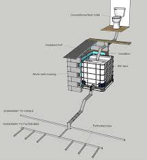 Vermicomposting Toilets Low Tech Approach For Ecofriendly Human Waste Disposal Diy Septic System Composting Toilet Septic System
