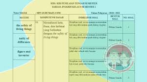 Download selengkapnya 50 soal bahasa inggris kelas 6 sd dalam bentuk ms word di sini. Kisi Kisi Soal Uts Pts Bahasa Inggris Kelas 6 Sd Semester 1 K13 Guru Maju