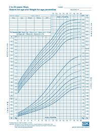 6 year old growth chart calculator www bedowntowndaytona com