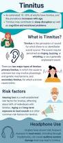 Image result for Tinnitus
