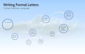Dear sir/dear madam/dear sir or madam (if we don't know if the person is male or female) 2. Writing Formal Letters By George Walter