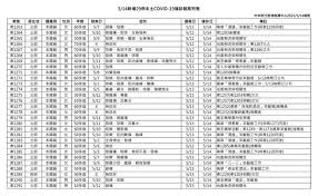 (～縣) changhua (a county of taiwan). Xihrb 19kvdwam