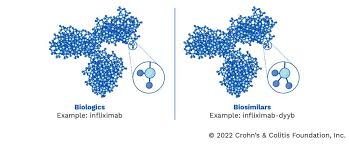 Image result for Infliximab
