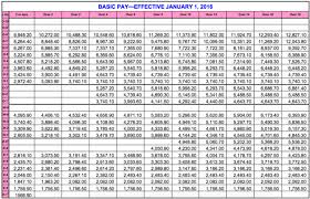 35 You Will Love New Pay Chart For Military