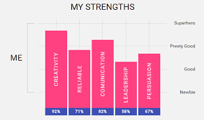 6 bootstrap bar chart examples designerslib com