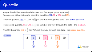 5 Ways To Find Interquartile Range In Microsoft Excel | How To Excel