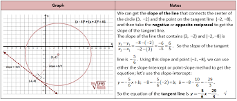 Equation Of The Tangent Line Math Math Geometry Love Math