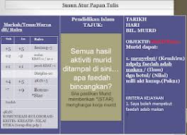 Share to edmodo share to twitter share other ways. Waktu Solat Malaysia Waktu Solat Dot Net