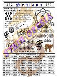 1 New Message Kode Syair Hongkong 21 November 2020 Forum Syair Togel Hongkong Singapura Sydney