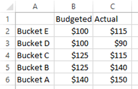 My New Favorite Graph Type Overlapping Bars