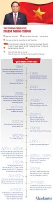 Tóm tắt quá trình công tác của đồng chí phạm minh chính được báo vietnamnet cập nhật liên tục. Infographic Tiá»ƒu Sá»­ Thá»§ TÆ°á»›ng Pháº¡m Minh Chinh