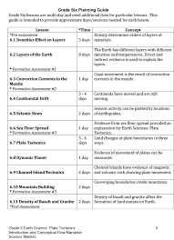6th Earth Science Plate Tectonics Science Matters Earth Science Lessons Matter Science Earth Science Lesson Plans
