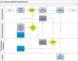 process mapping case of a retail store jdl business