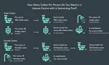 How Many Toilets Per Person Do You Need? | A Guide By The ...