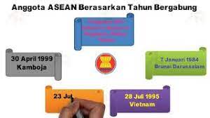 Materi asean kelas 6 kurikulum 2013. Mengenal Asean Ips Kelas 6 Tema 1 Youtube