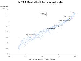 Sports analytics is a fascinating but enigmatic field. Sports Analytics