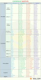 English Vocabulary In Use Pre Intermediate And Intermediate Redman S Comparison Of Adjectives Comparative And Superlative 7 E S L English Adjectives English Grammar Learn English