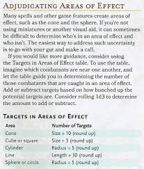 This dnd paladin 5e is those who find brilliance in the fight and domination of their opponents, subsequently to these paladins, it isn't sufficient to just create an order you arrange the spell that is accessible for you to cast, selecting from the paladin dnd 5e paladin spells list. Damage Estimate Dnd 5e Complete List Of Tools And How To Use Them In D D 5e Halfling Hobbies Trinkets As Far As Point Three This Is A Serious Concern