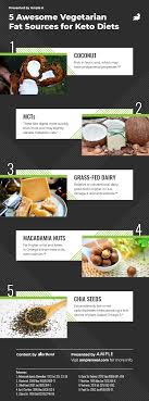 7 Tasty Keto Meals That Don T Use Meat Brought To You By Ample Barbend