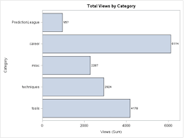 Data Visualization Guide For Sas Data Visualization Tools