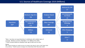 What the aca individual mandate repeal means for you. Health Insurance Coverage In The United States Wikipedia