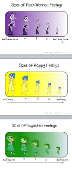 Size Of Your Feelings With Disney Pixars Inside Out Movie