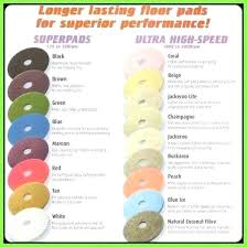 Foam Buffing Pad Color Chart Best Picture Of Chart