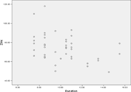 Blood tests can detect the hsv antibodies, which are proteins produced by the immune system in response to an infection. Comparative Study Of Serum Zinc Concentration In Recurrent Herpes Labialis Patients And Healthy Individuals Bmc Oral Health Full Text