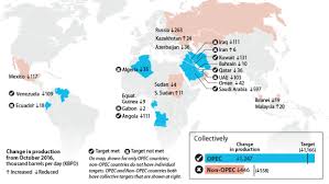 Image result for opec production