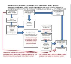 1 cod penal infracțiunea de înșelăciune constă în inducerea în eroare a unei persoane, prin prezentarea ca adevărată a unei fapte mincinoase sau ca mincinoasă a unei fapte adevărate, în scopul de a obține pentru sine sau pentru altul un folos material. Plangerea Impotriva ClasÄƒrii Dosarului Prin Care Bancpost Era AcuzatÄƒ De InselÄƒciune Si SpÄƒlarea Banilor RespinsÄƒ Financial Intelligence