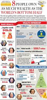 Twenty22-India on the move: 'Richest 1 ...