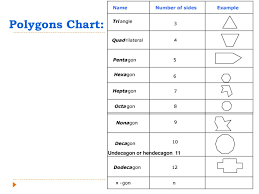 polygons objective learn to classify polygons ppt download