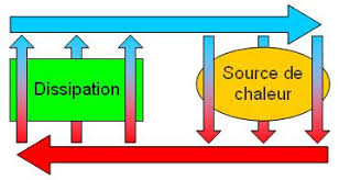Liquide De Refroidissement Wikipedia