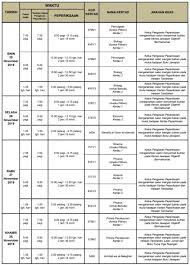 Modul ulangkaji kecemerlangan berfokus spm 2019 set 2 matematik kertas 2 dua jam tiga puluh minit pemeriksa bahagian soalan markah penuh markah diperoleh a 1 3 2 4 jangan buka kertas soalan ini sehingga diberitahu 1. Soalan Spm November 2019 Muharram P